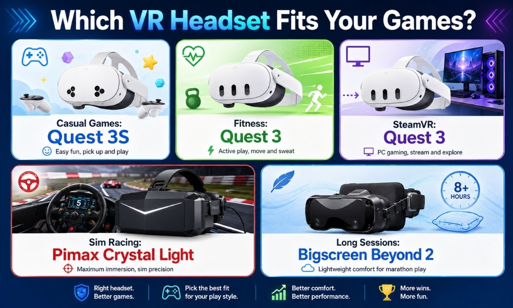 VR gaming performance comparison by use case including casual games, fitness, SteamVR, and sim racing