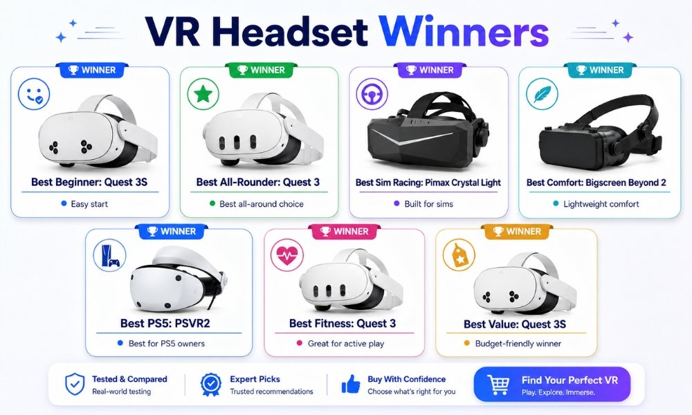 VR headset category winners showing the best headset for beginners, sim racing, comfort, PS5, and value