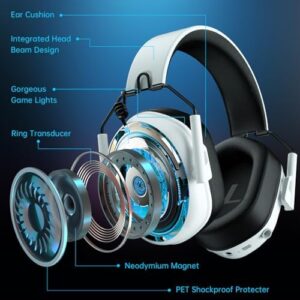 Gvyugke Wireless Gaming Headset for PS5, PS4, PC, 2.4GHz USB…