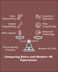 A comparison scale illustration showcasing the differences between retro virtual reality creations and modern VR tools.