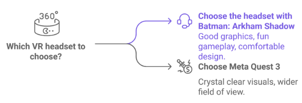 Flowchart for choosing a VR headset