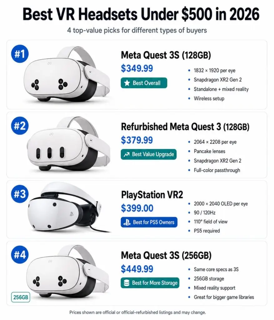 Best budget VR headsets under $500 ranked infographic