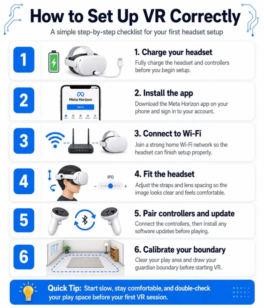 Step-by-step VR setup checklist for first-time users